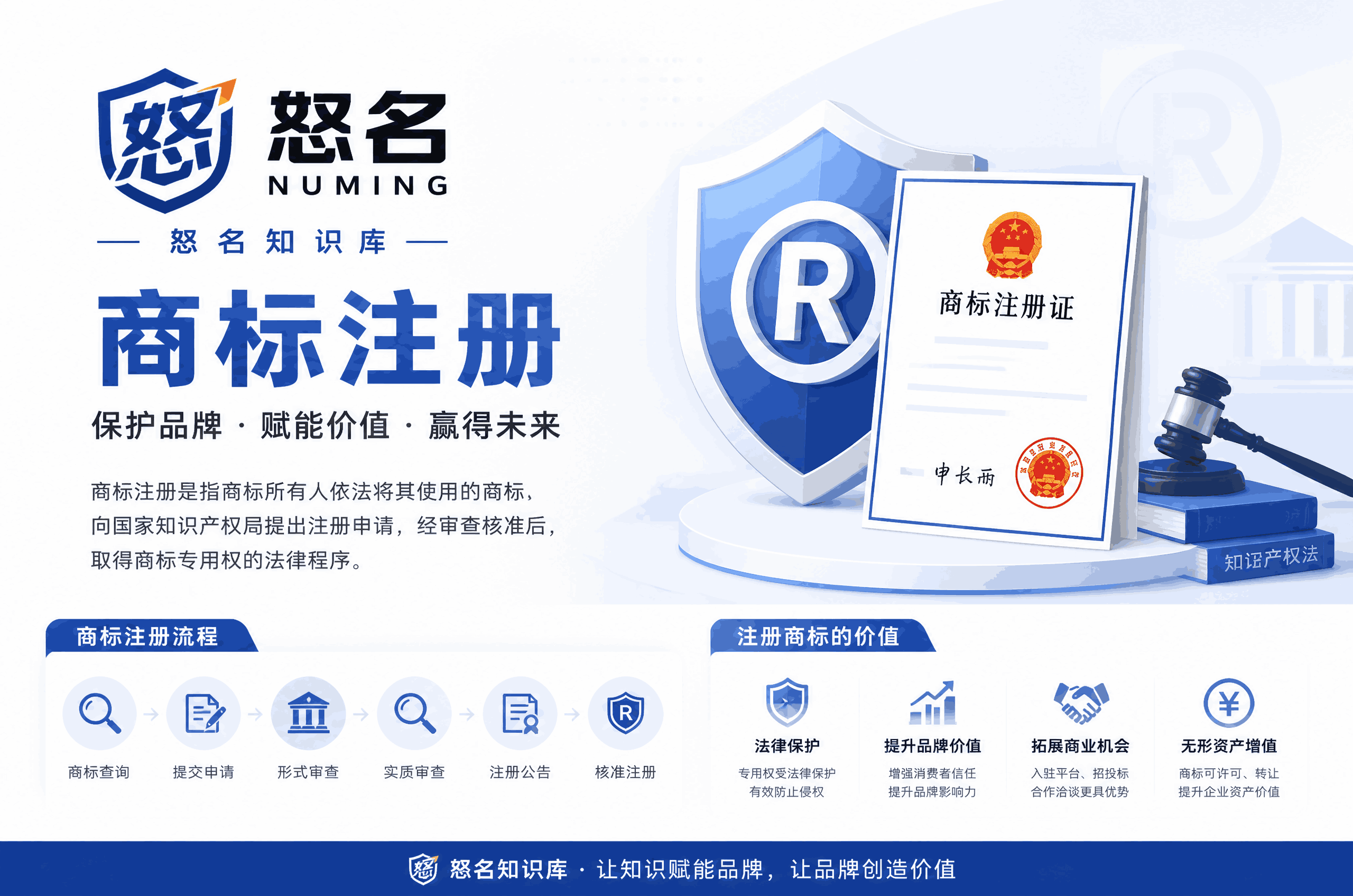 免费商标注册：创业者的“隐形福利”，你真的了解吗？